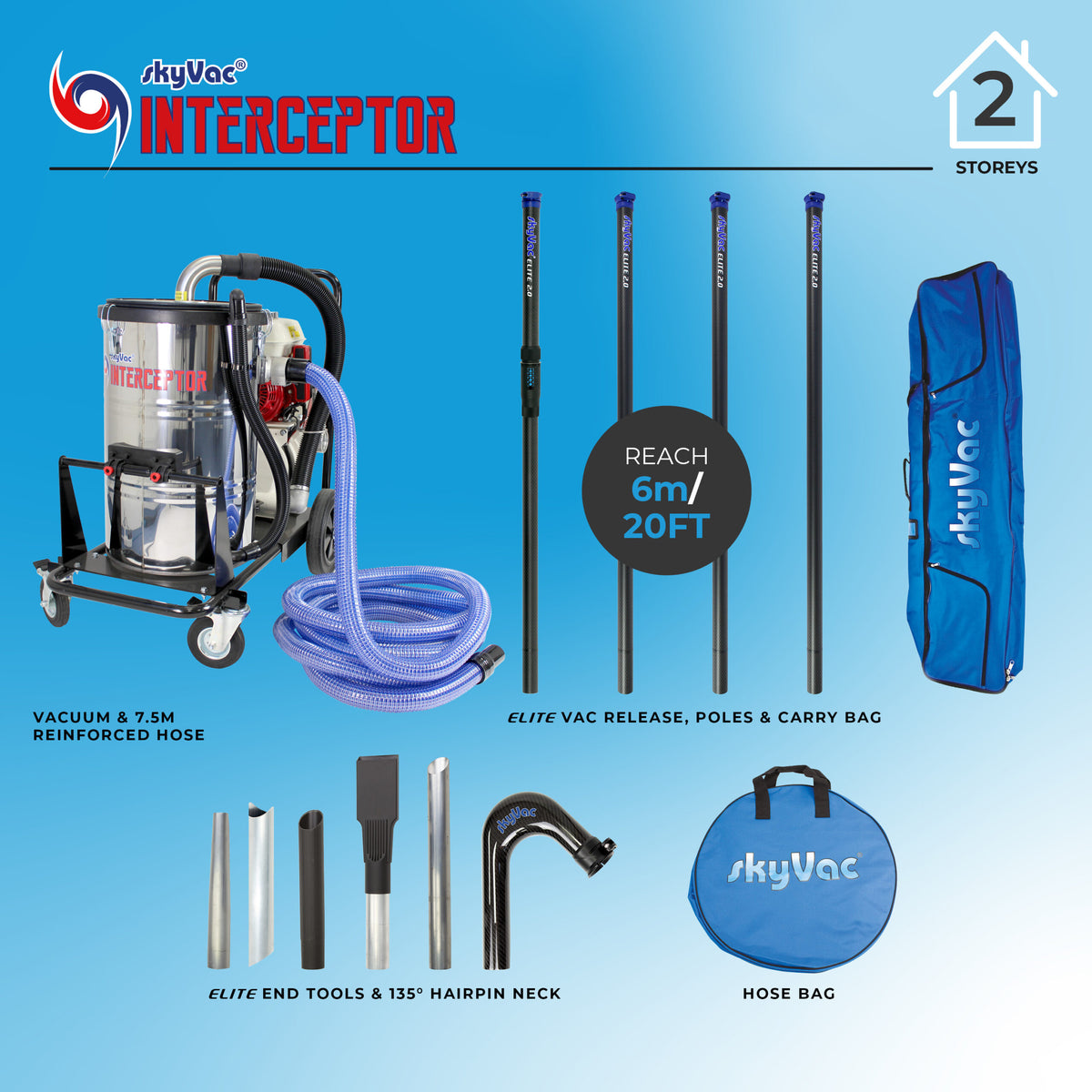 skyVac Interceptor® Package Key Start